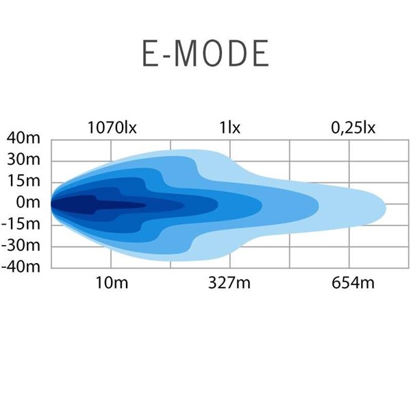 Barre LED SIBERIA OUTLAW UDX 8" 66W, 5758Lm, 464m, feu de position blanc/ambre, ECE R148, R149, R10