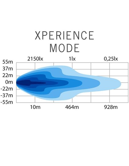 Barra LED SIBERIA OUTLAW UDX 8" 66W, 5758Lm, 464m, luz posición blanca/ámbar, ECE R148, R149, R10