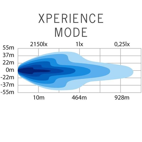 Barre LED SIBERIA OUTLAW UDX 8" 66W, 5758Lm, 464m, feu de position blanc/ambre, ECE R148, R149, R10