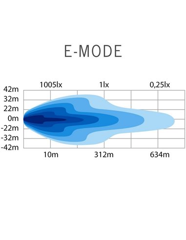 Barra de LED SIBERIA OUTLAW UDX 22" 215W, 22900Lm, 470m, luz de posição branca/âmbar, ECE R148, R149, R10