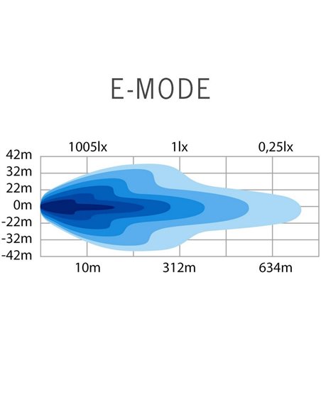 Barra de LED SIBERIA OUTLAW UDX 22" 215W, 22900Lm, 470m, luz de posição branca/âmbar, ECE R148, R149, R10
