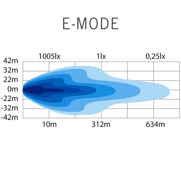 Barra de LED SIBERIA OUTLAW UDX 22" 215W, 22900Lm, 470m, luz de posição branca/âmbar, ECE R148, R149, R10