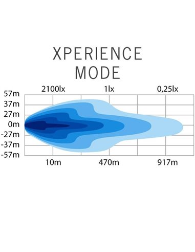 Barre LED SIBERIA OUTLAW UDX 22" 215W, 22900Lm, 470m, feu de position blanc/ambre, ECE R148, R149, R10