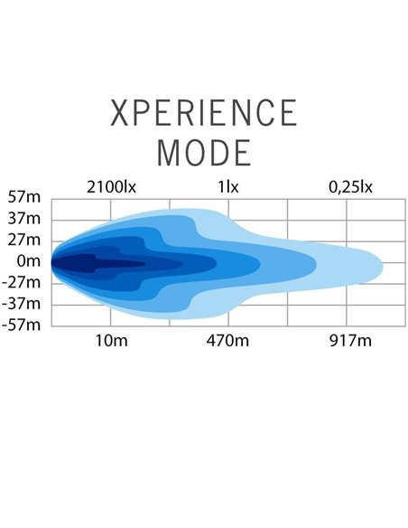 Barre LED SIBERIA OUTLAW UDX 22" 215W, 22900Lm, 470m, feu de position blanc/ambre, ECE R148, R149, R10