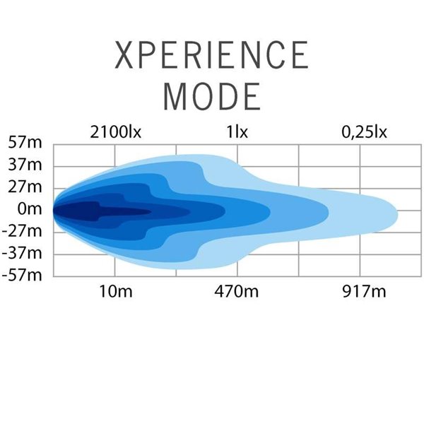 Barre LED SIBERIA OUTLAW UDX 22" 215W, 22900Lm, 470m, feu de position blanc/ambre, ECE R148, R149, R10