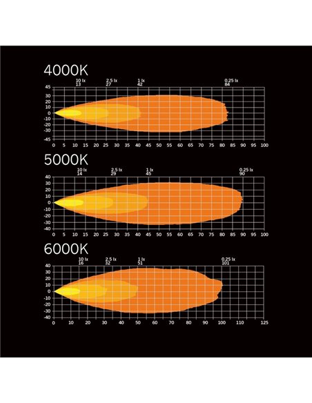 Phare de travail LED STRANDS DARK KNIGHT FORTEX 38 W, 3 200 lm, feu de position rouge, ECE R10 tout-terrain