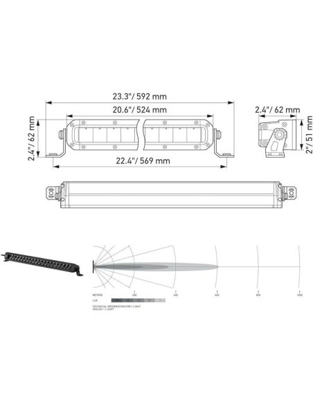 Medidas Barra LED Off-Road HELLA Black Magic Tough 20" 6000Lm 12/24V IP69K | Slim | Montaje Exterior 1GJ 358 197-301