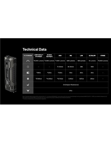 Lanterna LED tática EDC37 8000Lm OLED USB-C IP54 420m de alcance com LUMIN SHIELD™