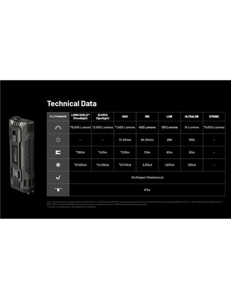 Linterna LED táctica EDC37 8000Lm OLED USB-C IP54 420m alcance con LUMIN SHIELD™