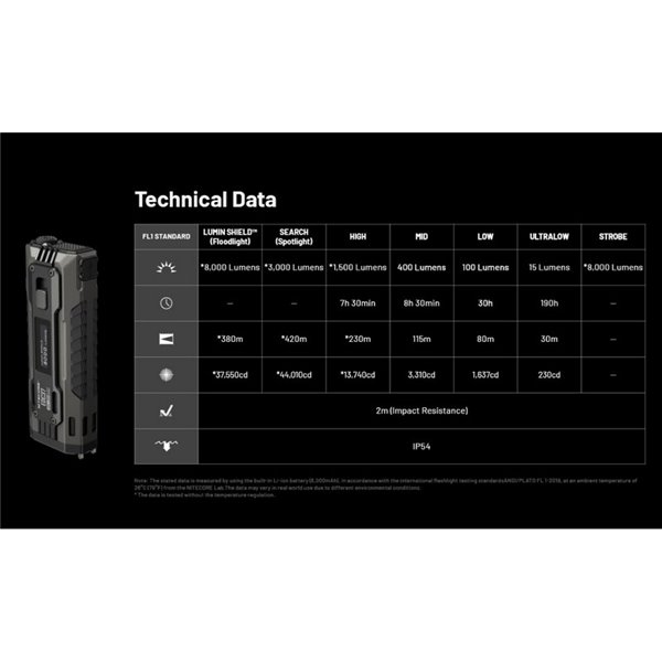 Linterna LED táctica EDC37 8000Lm OLED USB-C IP54 420m alcance con LUMIN SHIELD™