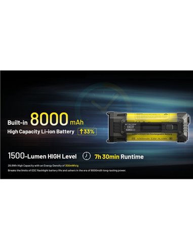 Lanterna LED tática EDC37 8000Lm OLED USB-C IP54 420m de alcance com LUMIN SHIELD™