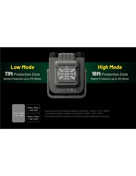 NITECORE NWL30 3000Lm Luz de trabalho LED portátil recarregável com luz vermelha e repelente de mosquitos IP66