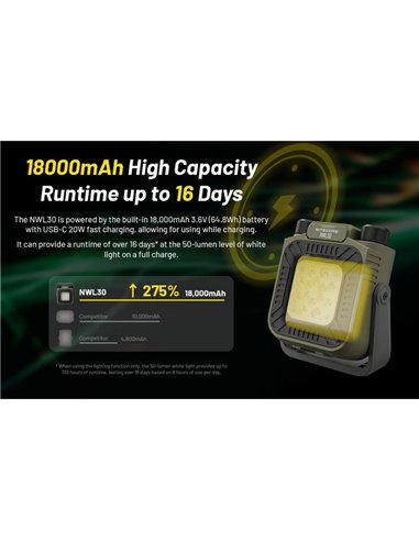Linterna de trabajo LED portátil NITECORE NWL30 3000Lm recargable con luz roja y repelente de mosquitos IP66