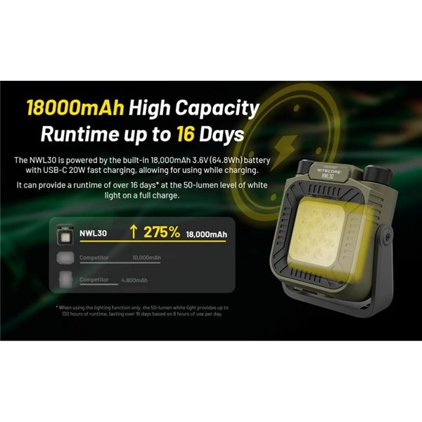 NITECORE NWL30 3000Lm Luz de trabalho LED portátil recarregável com luz vermelha e repelente de mosquitos IP66