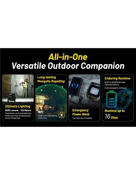 NITECORE NWL30 3000Lm Luz de trabalho LED portátil recarregável com luz vermelha e repelente de mosquitos IP66