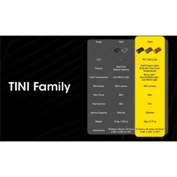 Linterna LED de llavero TINI 3 Negra 600Lm con pantalla OLED y carga USB-C compacta Negro