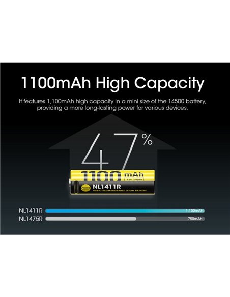 Batterie rechargeable NITECORE NL1411R 14500 1100 mAh USB-C 3,6 V