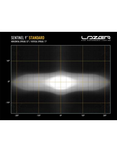 Schéma Phare LED longue portée SENTINEL 9″ Standard 87W IP68 ECE R112 Blanc R112 R7 20 points lumineux