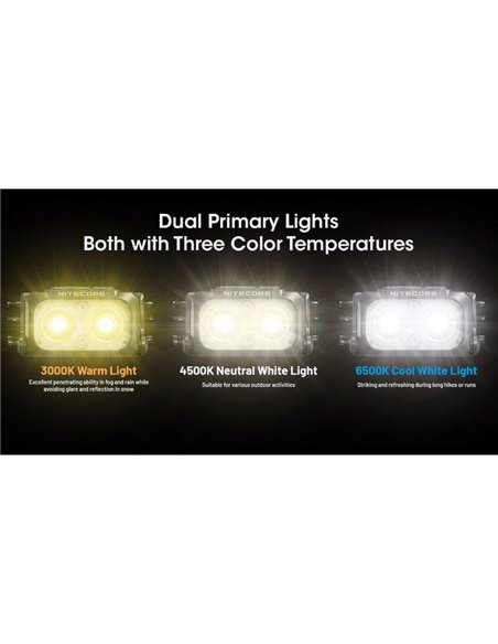 Frontal LED ultraligero NU25 MCT UL 3000K-4500K-6500K 400Lm USB-C y 700mAh IP66