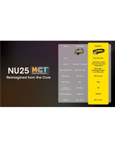 Linterna frontal LED recargable NU25 MCT 3000K-4500K-6500K 400Lm con 700mAh y USB-C IP66