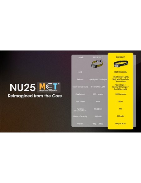 Lampe frontale LED rechargeable NU25 MCT 3000K-4500K-6500K 400Lm avec 700mAh et USB-C IP66