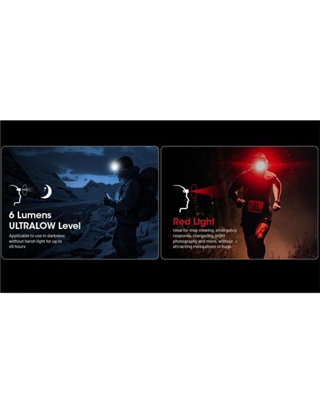 Lampe frontale LED rechargeable NU25 MCT 3000K-4500K-6500K 400Lm avec 700mAh et USB-C IP66