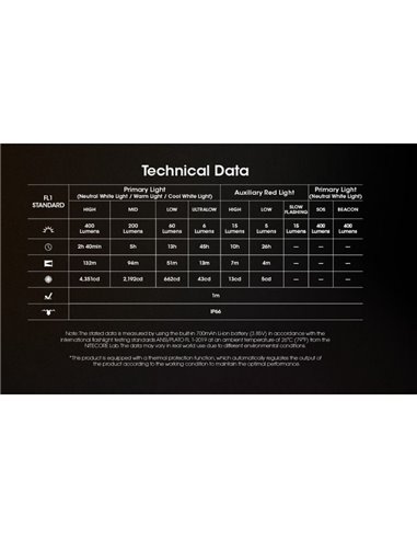 Linterna frontal LED recargable NU25 MCT 3000K-4500K-6500K 400Lm con 700mAh y USB-C IP66