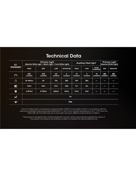 Linterna frontal LED recargable NU25 MCT 3000K-4500K-6500K 400Lm con 700mAh y USB-C IP66