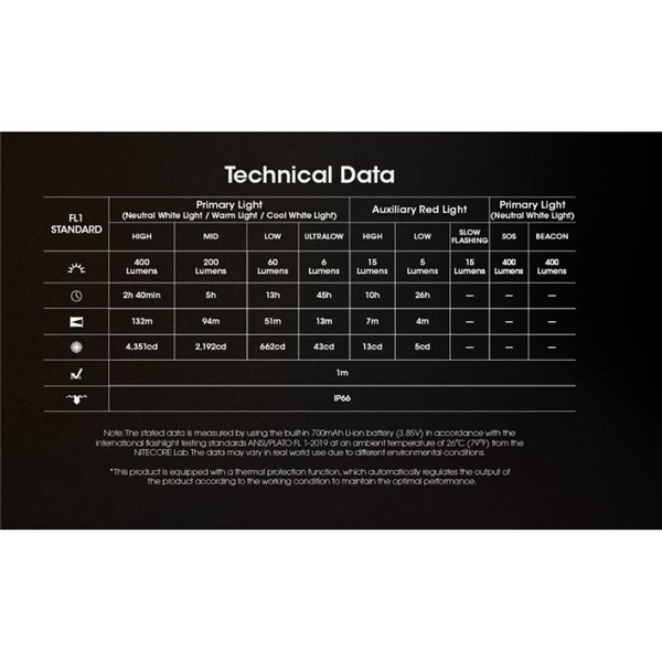 Lanterna frontal LED recarregável NU25 MCT 3000K-4500K-6500K 400Lm com 700mAh e USB-C IP66