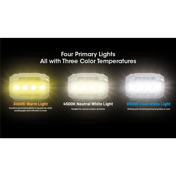 Farol LED HA23 UHE Azul 600Lm, Alcance de 132m, IP66, Pilhas AAA ou Recarregáveis