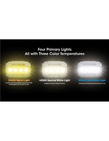 Farol HA23 UHE Verde 600 Lúmens, Alcance de 132 m, IP66, Alimentação Dupla AAA/Pilhas