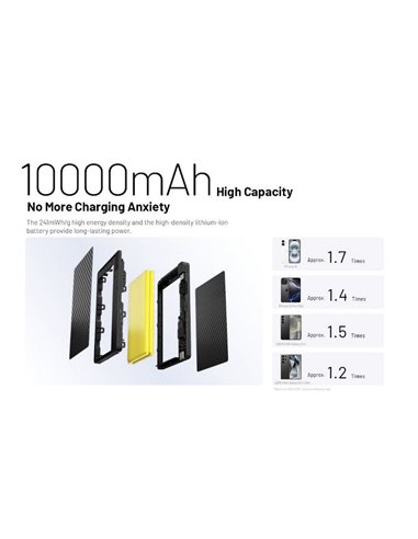 Power Bank NITECORE Pocket 10000 10.000mAh 22,5W USB-C IP65 Compacta 160g