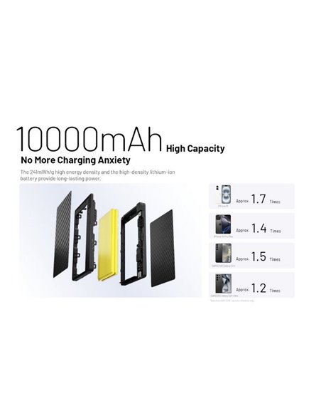 Power Bank NITECORE Pocket 10000 10.000mAh 22,5W USB-C IP65 Compacto 160g