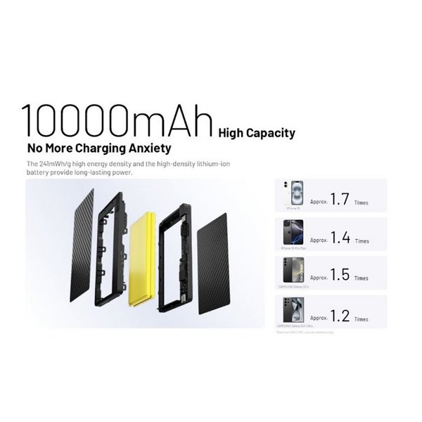 Batterie externe NITECORE Pocket 10000 10 000 mAh 22,5 W USB-C IP65 Compacte 160 g