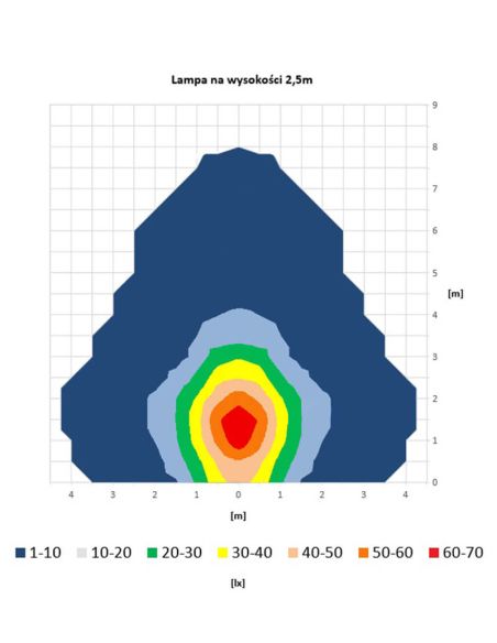 Schéma du projecteur de travail LED périmétrique LRD 3042/BL 1 000 lm | Boîtier noir | 12/24 V | IP68 | 6 500 K | Horpol