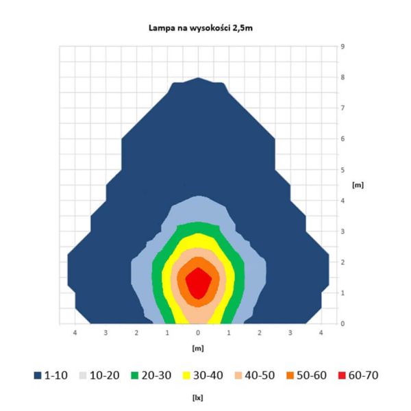 Diagrama da Barra de Luz de Trabalho LED Perimetral Amarela LRD 3042/Y | 12/24 V | IP68 | 1000 lm | Carcaça Amarela