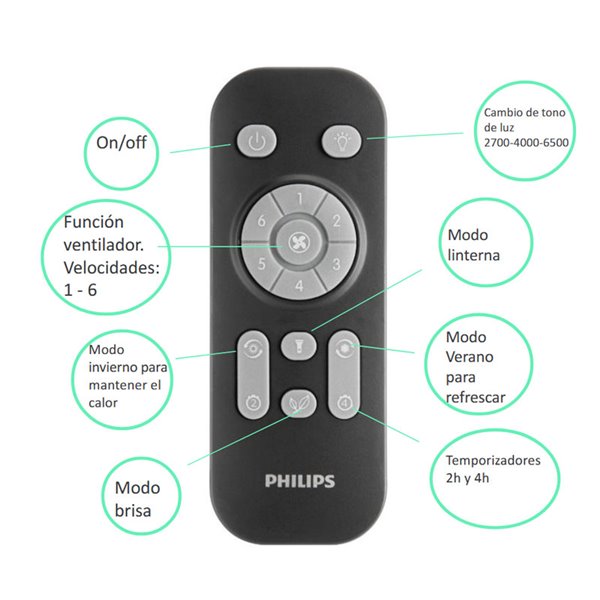 Ventilador de techo LED BLISS Philips Negro silencioso con aspas Abatibles Ø54cm 28W+35W para interior IP20