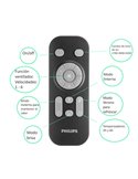 Recambios Mando + Driver Ventilador BLISS/ATLAS