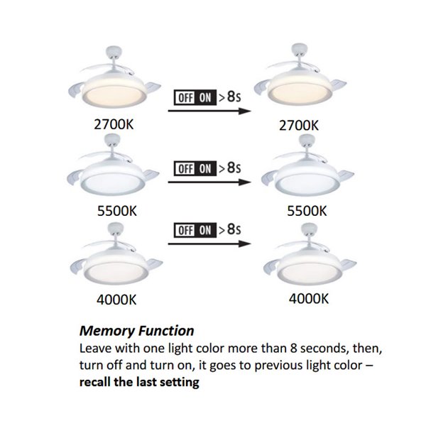 Ventilador de techo BLISS LED retráctil con mando Blanco motor DC uso interior IP20 28W+35W