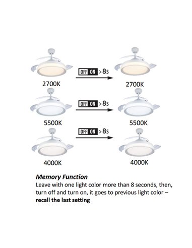 Ventilateur de plafond LED Philips BLISS rétractable avec moteur DC Or et Blanc usage intérieur IP20 28W+35W