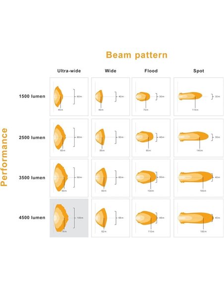 Faro LED cuadrado de proximidad LEDriving® Cube PX4500 Ultra Wide, LEDPWL 103-UW, alcance 70m, 6000K, 45W, 12/24V