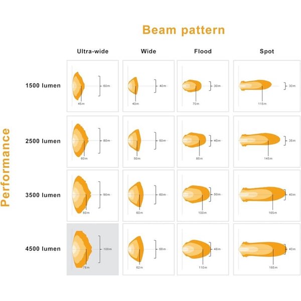 Luminária de Proximidade LED LEDriving® Cube PX4500 Quadrada Ultra Larga, LEDPWL 103-UW, Feixe de 70 m, 6000 K, 45 W, 12/24 V