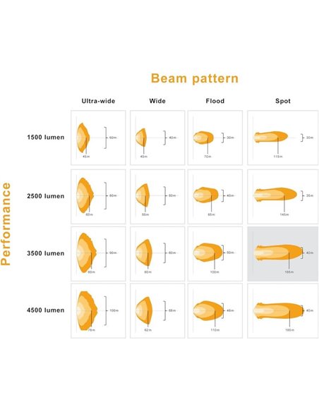 Projecteur de travail LED carré LEDriving® Cube PX3500 (étendu), LEDPWL 108-FL, 6 000 K, 33 W, 12/24 V