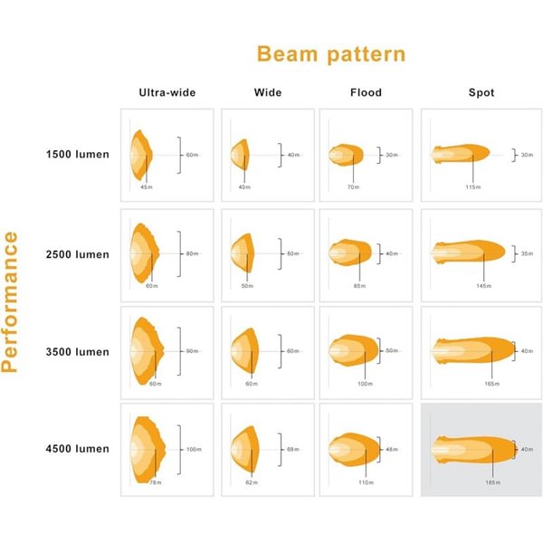 Farol LED de longo alcance LEDriving® Cube PX4500 Spot (concentrado), LEDPWL 112-SP, 6000K, 45W, 12/24V