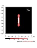 Haz de luz de Faro LED Rojo Lineal de Seguridad W267 para Maquinaria IP6K9K 12V–70V