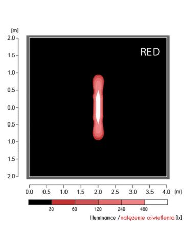 Haz de luz de Faro LED Rojo Lineal de Seguridad W267 para Maquinaria IP6K9K 12V–70V
