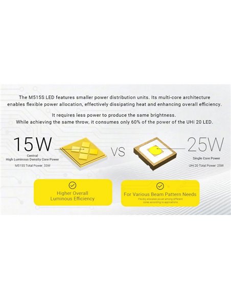 Lampe torche EX7, puissante 6 000 lm, portée 500 m, 3 faisceaux, batterie rechargeable 21700, IP68