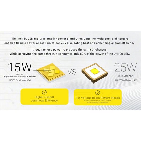 Lanterna de mão EX7, muito potente, 6000 lm, alcance de 500 m, 3 padrões de feixe, bateria recarregável 21700, IP68