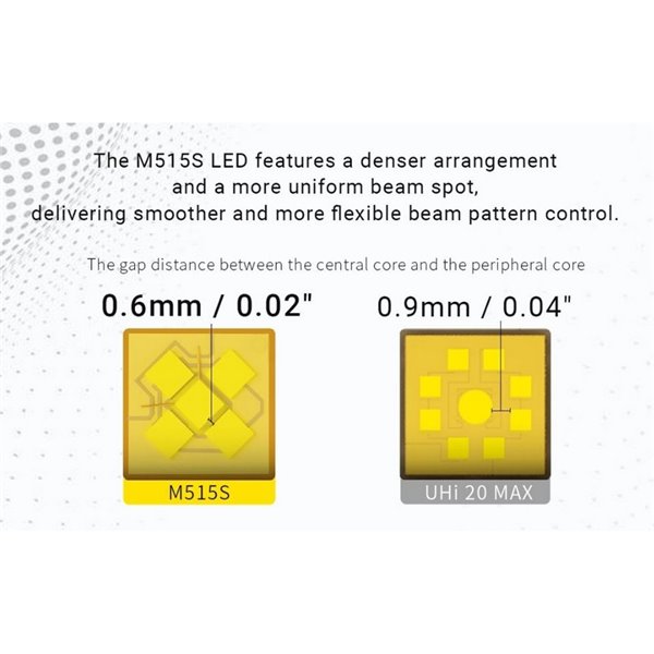 Lampe torche EX7, puissante 6 000 lm, portée 500 m, 3 faisceaux, batterie rechargeable 21700, IP68