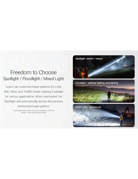 Lampe torche EX7, puissante 6 000 lm, portée 500 m, 3 faisceaux, batterie rechargeable 21700, IP68